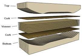 To get the right shape, you will need a deck that serves as a template. Pin On Diy Woodwork