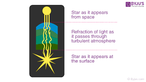 Why does the blink of the eye slow down? Why Do Stars Twinkle And Planets Do Not