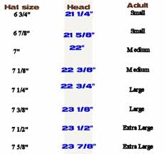 Cowboy Hat Sizes Chart Hat Images And Descriptions