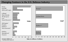 Reshaping An Industry Lockheed Martins Survival Story