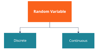 Check spelling or type a new query. Random Variable Definition Types And Role In Finance