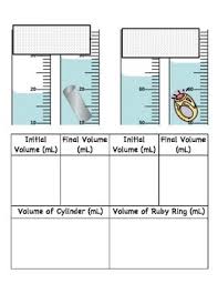 The archimedes water displacement method is one of the most convenient and easiest methods of measuring the volume of an irregularly shaped object. Measurement Volume Lab Water Displacement Method Irregular Objects