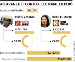 2 fotografía de archivo del 3 de noviembre de 2020 de votantes haciendo fila frente a la iglesia bautista vickery para votar en dallas. Con 99 1 De Las Actas Pedro Castillo Mantiene 50 2 De Los Votos Validos En Peru