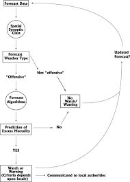 flow chart for the determination of whether or not to call a