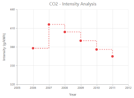 Syncfusion Ej1 Angularjs Chart Types