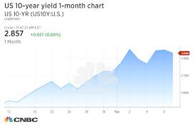 Us 10 Year Treasury Yield Climbs Back To New 4 Year High