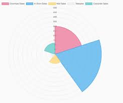 Ng2 Charts Angular Awesome
