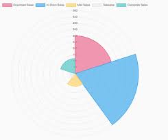 Ng2 Charts Angular Awesome