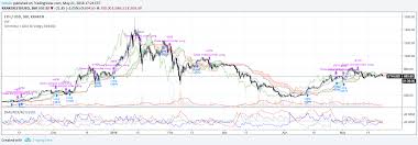 Ichimoku Adx A Strategy By Tekolo Por Tekolo Tradingview