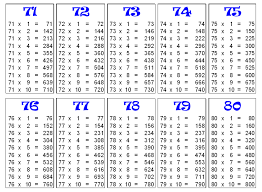 21 Multiplication Table Chart Up To 50 To 50 Multiplication