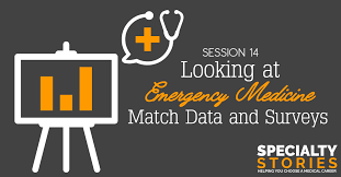 Looking At Emergency Medicine Match Data And Surveys