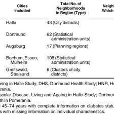 Germany's death rate has been higher than its birth rates since the 1970s. Characteristics Of The Regions Included In 5 Population Based Studies A Download Table