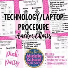 3 technology anchor charts pink party