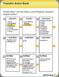 Cara tukar kad maybank percuma secara online. Transfer