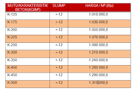 Daftar harga beton ready mix terbaru. Harga Beton Cor Ready Mix Dan Jayamix Terbaru 2021 Betonisasi