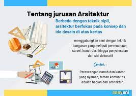 Pastikanlah anda telah menghitung dengan baik jumlah biaya yang dibutuhkan untuk melunasi biaya kuliah dan biaya hidup anda. Panduan Kuliah Jurusan Arsitektur Di Indonesia 2020