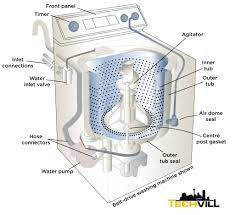 Compare click to add item whirlpool® 5.0 cu.ft. Common Washing Machine Problems How To Fix Them
