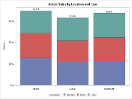 data visualization guide for sas data visualization tools