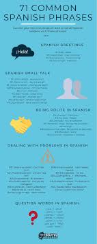 As you now go into that conversation after having used the 3 steps above keep f.o.r.d in mind to keep the conversation going. 71 Common Spanish Phrases To Survive Any Conversation