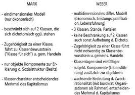 2 hausangebote in dähre dahrendorf gefunden und weitere 23 im umkreis. Sb Soziale Ungleichheit Flashcards