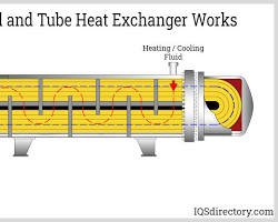 heat exchanger