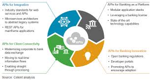 Grow your digital business with deutsche bank api products: Driving Business Value With Apis