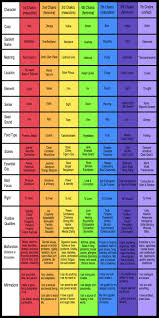 pure reiki healing chakra chart amazing secret