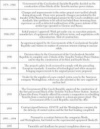 Nuclear Energy In Czechoslovakia An Outline And Description