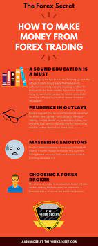 Forex Infography Forex Forex Trading Trade Finance