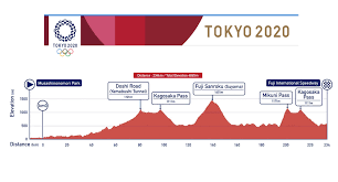 Oa sport ha vinto il premio come miglior sito di sport all'overtime festival di macerata nel 2016, 2017. Date Orari E Percorso Delle Prove Di Ciclismo Su Strada Di Tokyo 2020