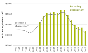 Police Workforce And Funding In England And Wales