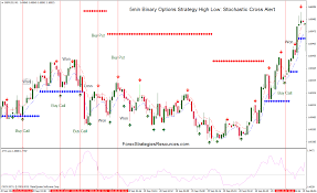 5min Binary Options Strategy High Low Stochastic Cross Alert Option Strategies Forex Trading Tips Forex Trading Strategies
