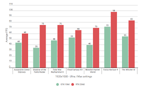 Gtx 1060 Vs Rtx 2060 How Much Faster Is Nvidias New