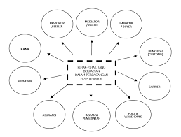 Sebagai bahan pertimbangan bapak/ibu, kami lampirkan 1 (satu) berkas proposal mengenai bentuk kerja sama yang kami tawarkan beserta gambaran kegiatan tersebut di atas. International Banking Operations All About International Banking Transactions Page 2