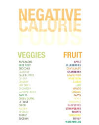 Negative Calorie Foods Chart And List Eat And Lose Weight