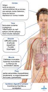 J'ai gu�ri mon ulc�re du duod�num avec un rem�de simple et naturel : Sclerose En Plaques Causes Traitement Naturel Par Un Chercheur