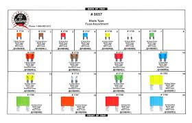 Automotive Fuse Identification Chart Related Keywords