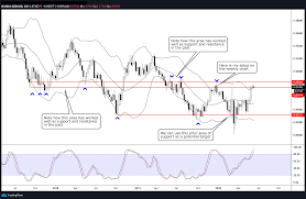 I guess everyone has their own strategies and goals with day trading. Part Iii My 10 Minutes Day Trading Strategy Forex