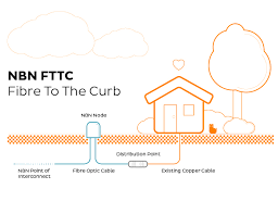 Fttc The New Nbn Technology The Iinet Blog