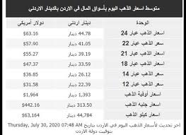 سعر الذهب اليوم في الاردن بيع وشراء