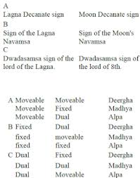 calculation longevity determination of longevity in vedic