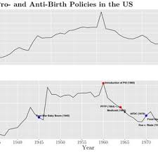 PDF) Population and Technological Growth: Evidence from Roe v. Wade