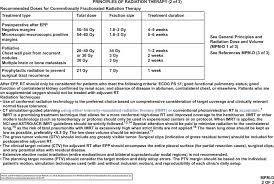The median survival of patients is between 6 and 18 months, and the outlook has not been. Nccn Guidelines Insights Malignant Pleural Mesothelioma Version 3 2016 In Journal Of The National Comprehensive Cancer Network Volume 14 Issue 7 2016