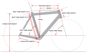 bike fitment stack and reach ridefatbikes ca