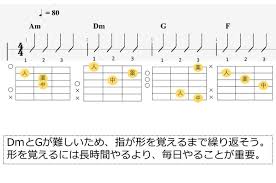 初心者が覚えるべき ギターコード 9つを練習用の譜例付きで解説 弾き語りすとlabo ギターコード ギター 弾き語り