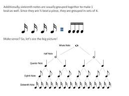 Music Conversion School Music Diagram Chart