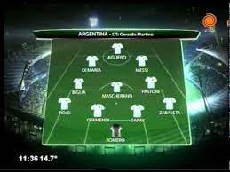 Ángel di maría, cristian pavón y. Formacion De Argentina 16 06 2015 Youtube