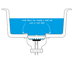 Tighten the retaining nut just enough to hold the horizontal pivot rod in place. Why Your Kitchen Sink Might Not Be Holding Water Taps Uk Blogtaps Uk Blog