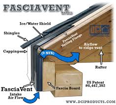 Construction worker mounts a soffit on the roof eaves. Fasciavent Dci Products