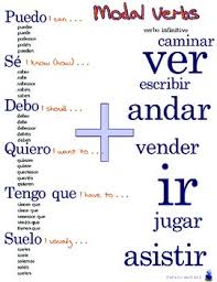 German modal verbs conjugation modal verbs are irregular verbs i.e. Modal Verbs By Piedra Curiosa Teachers Pay Teachers